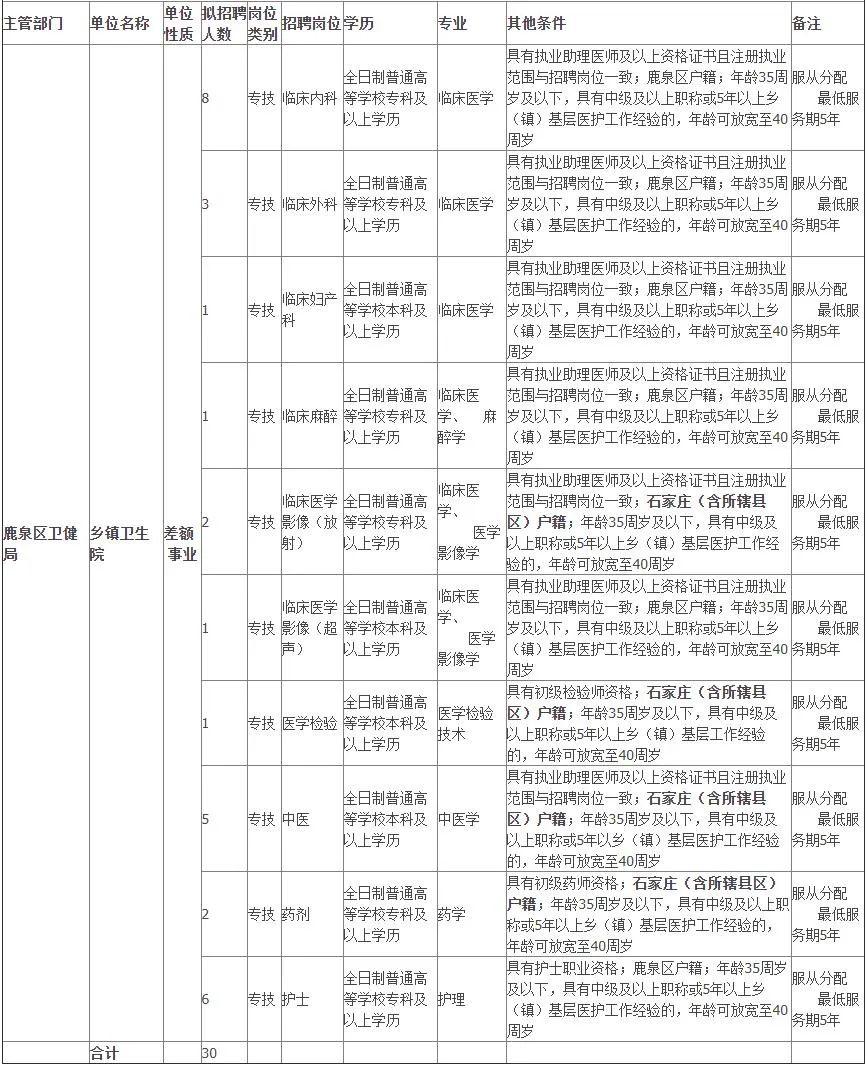 鹿泉最新招聘信息汇总