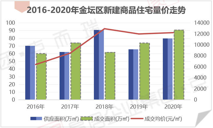 溧阳市房价走势分析及未来展望