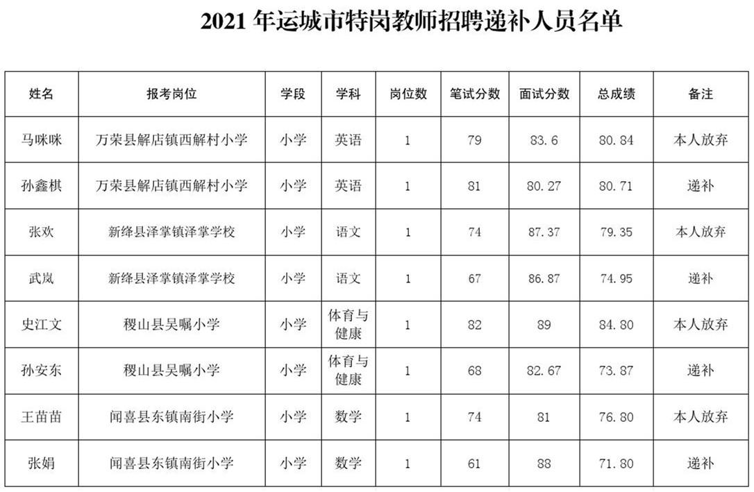 运城最新招聘信息深度解析