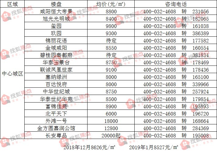 大荔最新房价动态揭秘，最新房价走势一网打尽