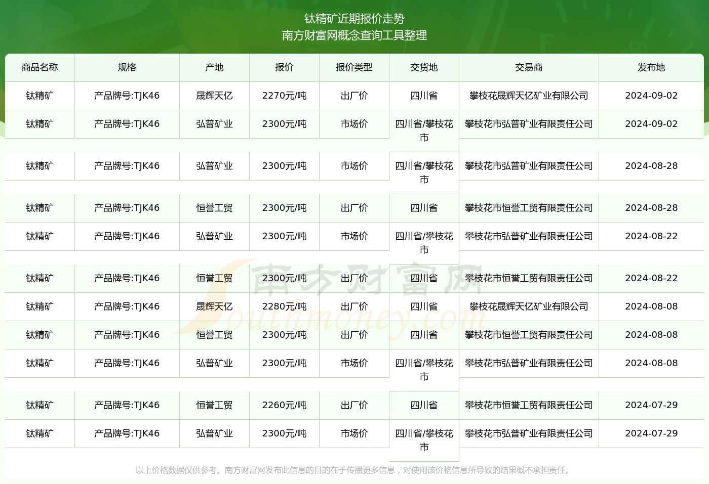 钛精矿价格最新行情深度解析