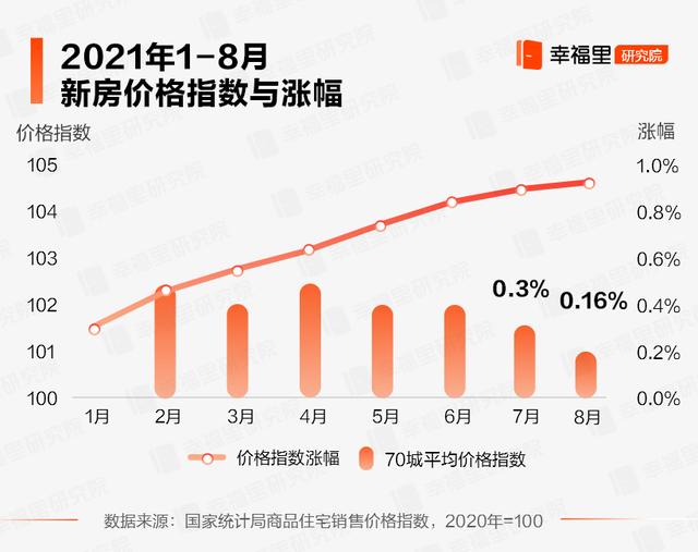 最新房价数据发布，市场走势分析与未来预测