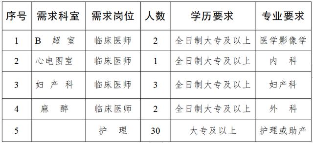 西固区人事任免动态更新