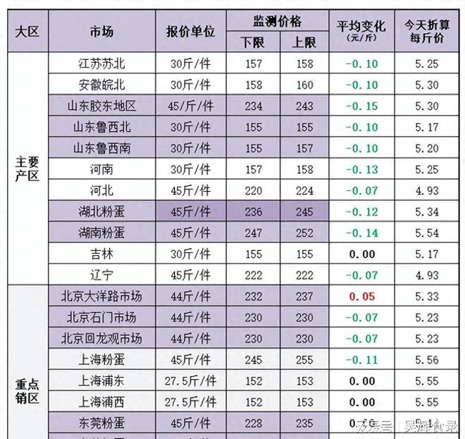 山东大蒜最新价格动态解析