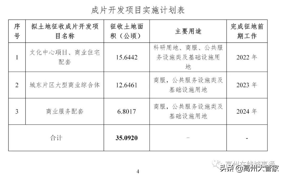 高州地皮转让动态与市场趋势解析