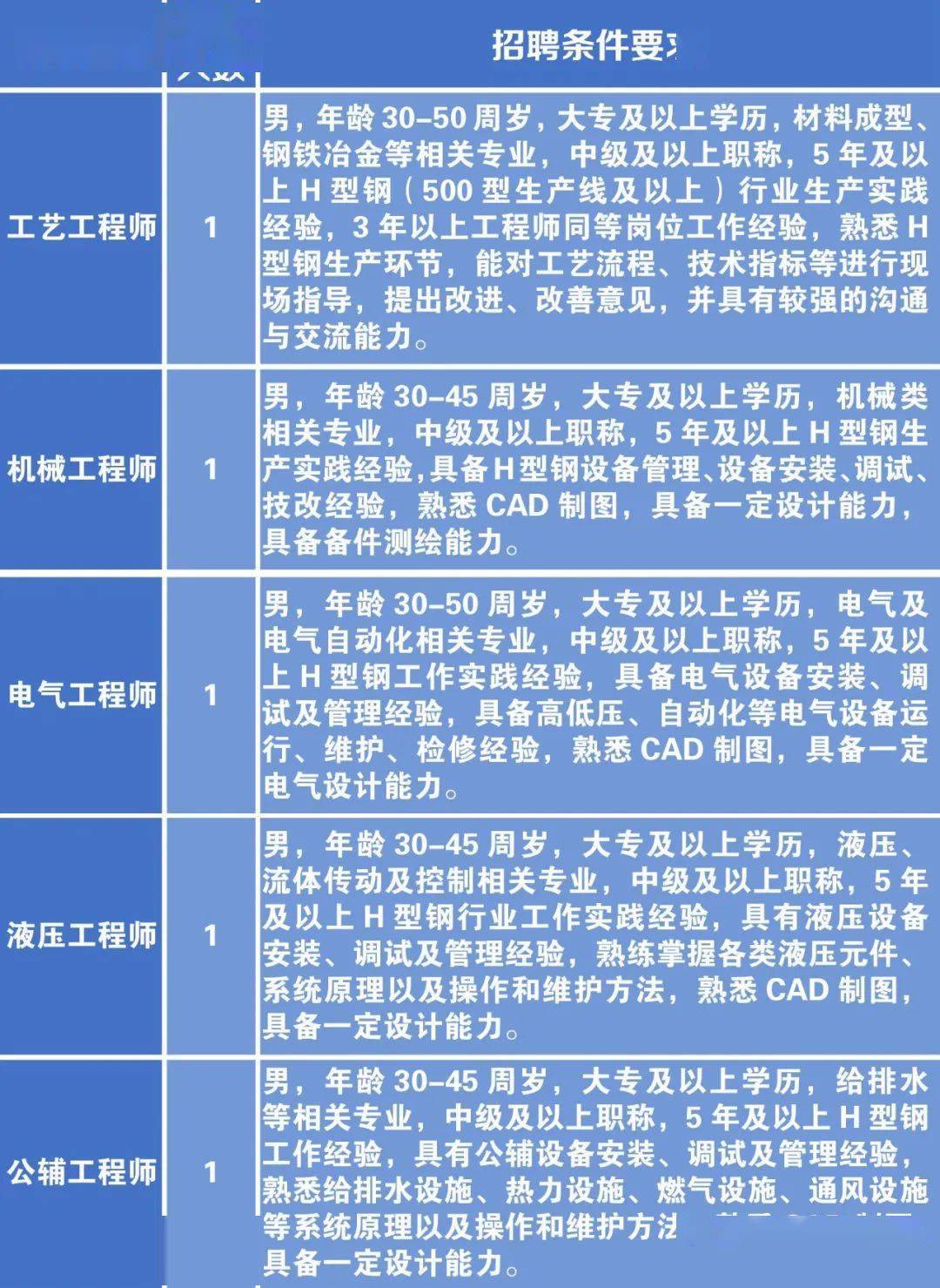 烧结工长主任岗位招聘启事，探寻行业精英，共筑卓越未来之路