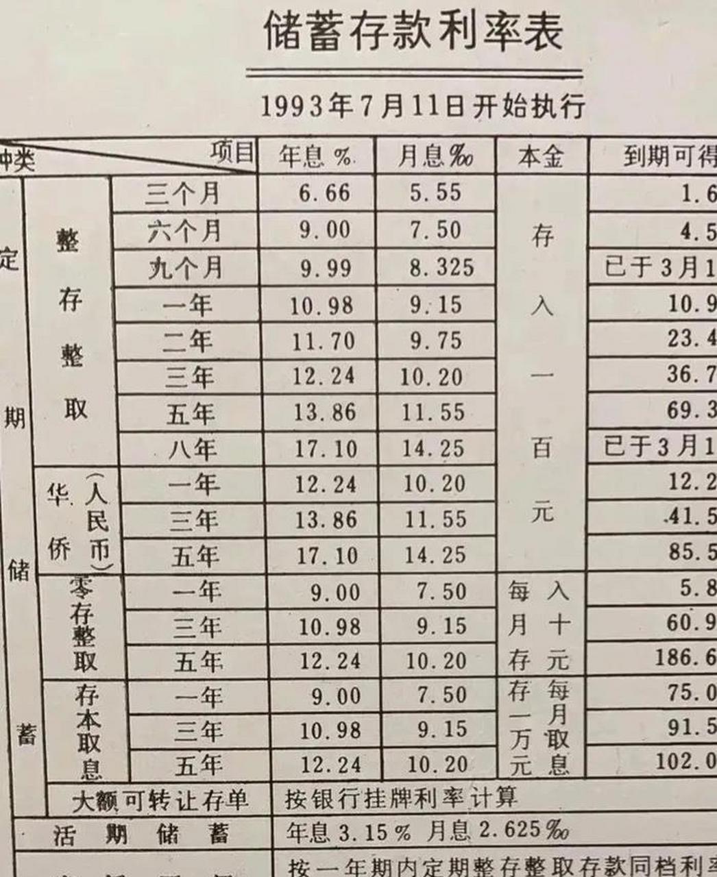 最新月利率变动对金融市场与个人财务决策的深度影响分析