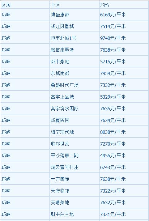 大邑房价走势分析，最新消息、市场分析与未来预测