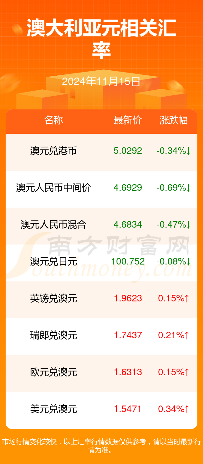 澳元汇率最新走势分析