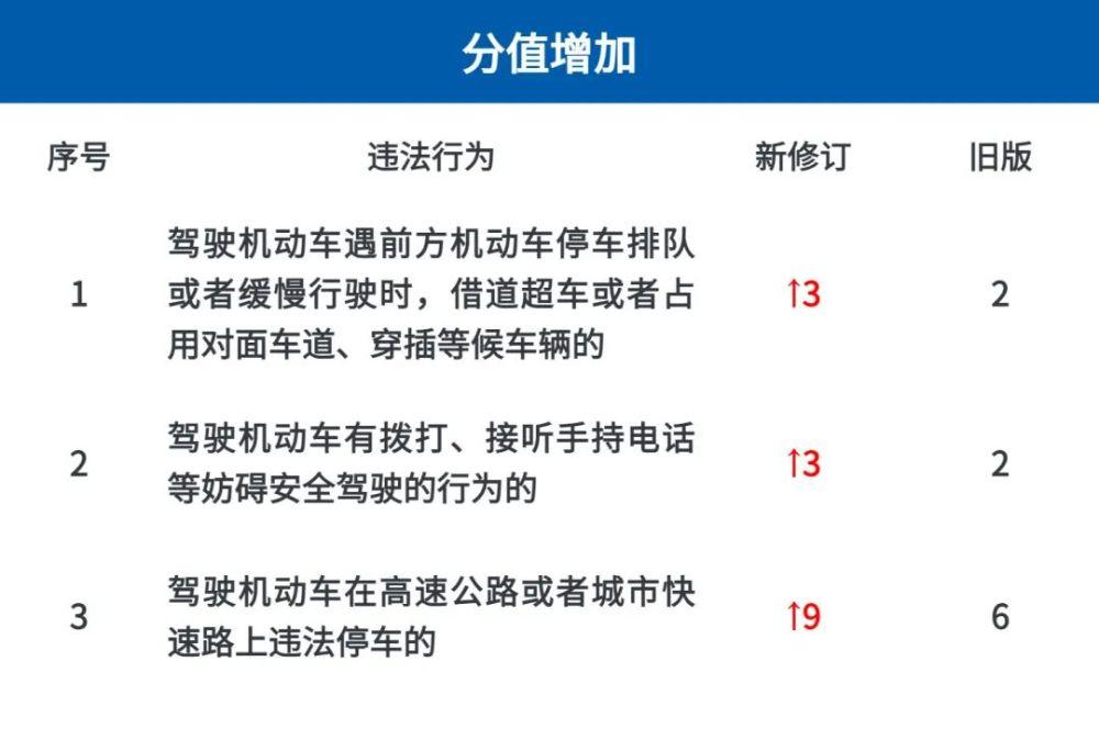 驾照扣分最新规定全面解析