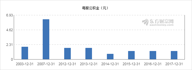 华资实业2017年发展动态概览