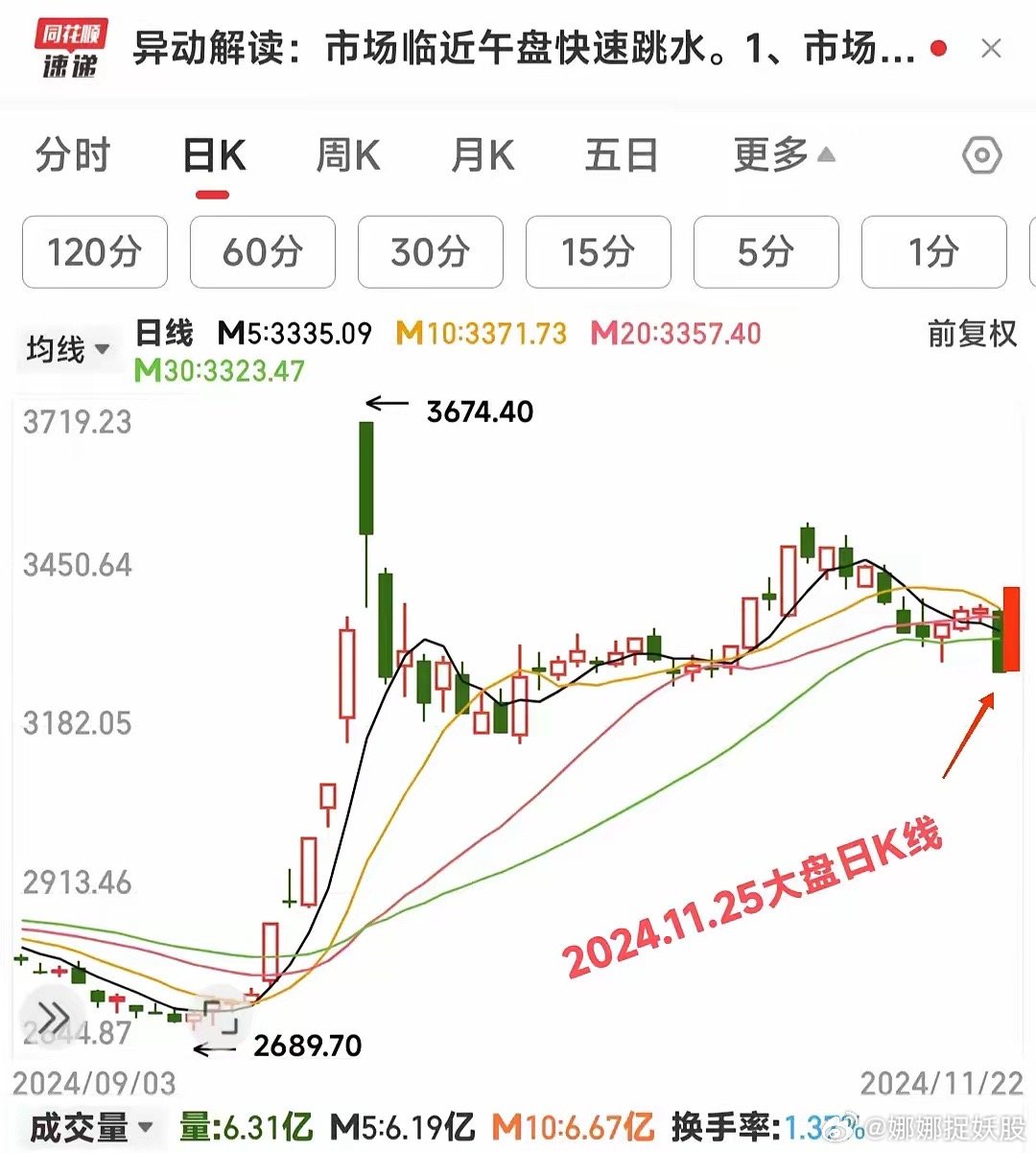 下周股市大盘最新预测信息深度解析报告