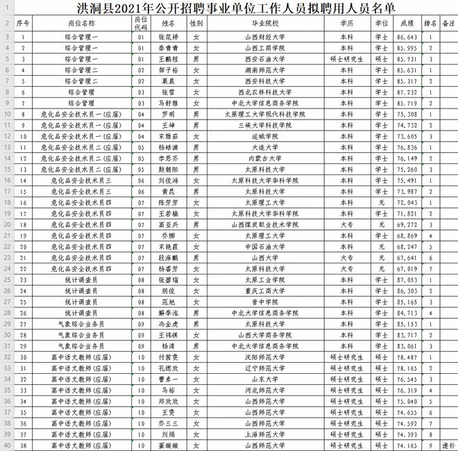 洪洞县最新招聘动态，人才新机遇门户开启（2017年）