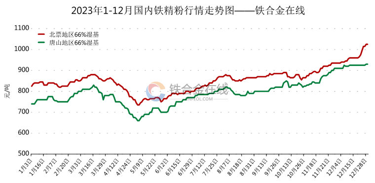 铁精粉最新价格观察报告，聚焦2017年市场动态