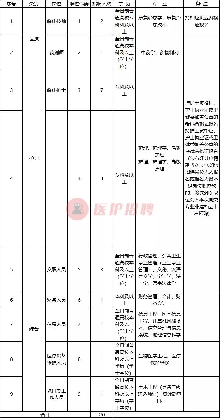 石阡最新招聘信息全面汇总