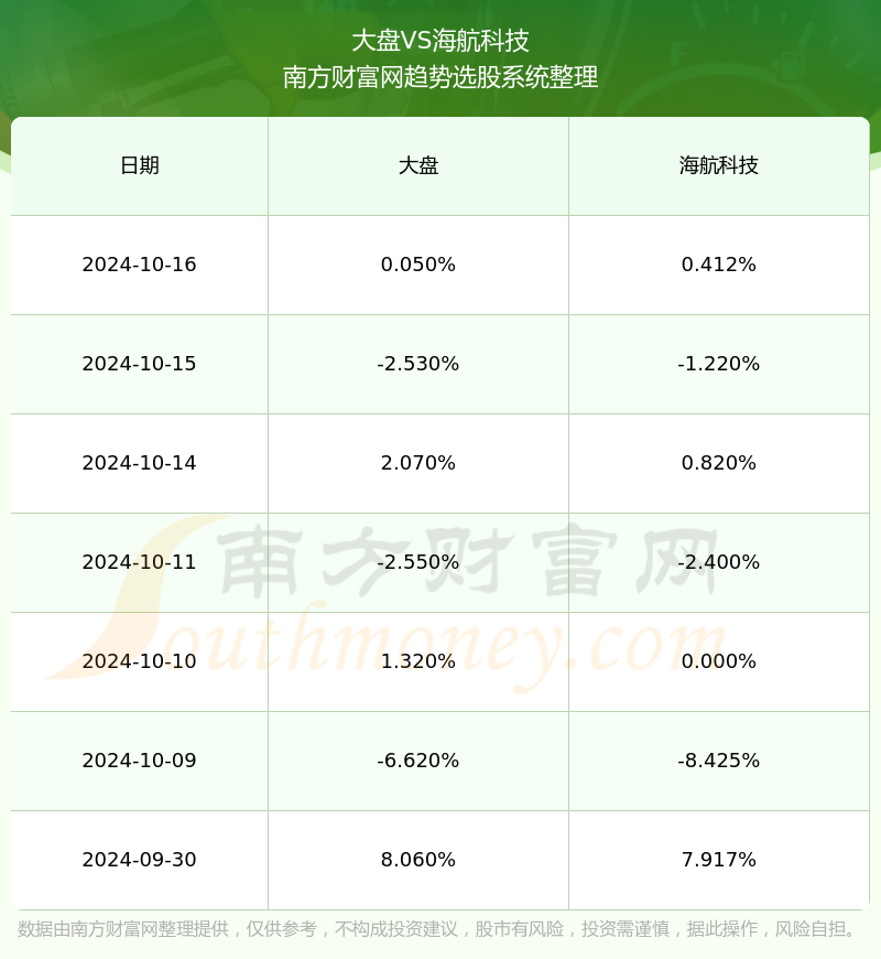 全面解析，最新消息揭示关于600751的最新动态