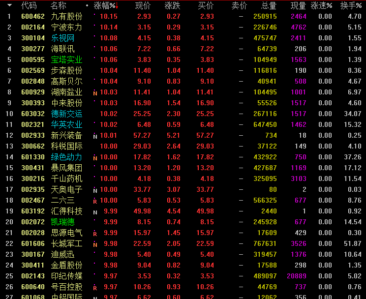 600602最新消息全面解析