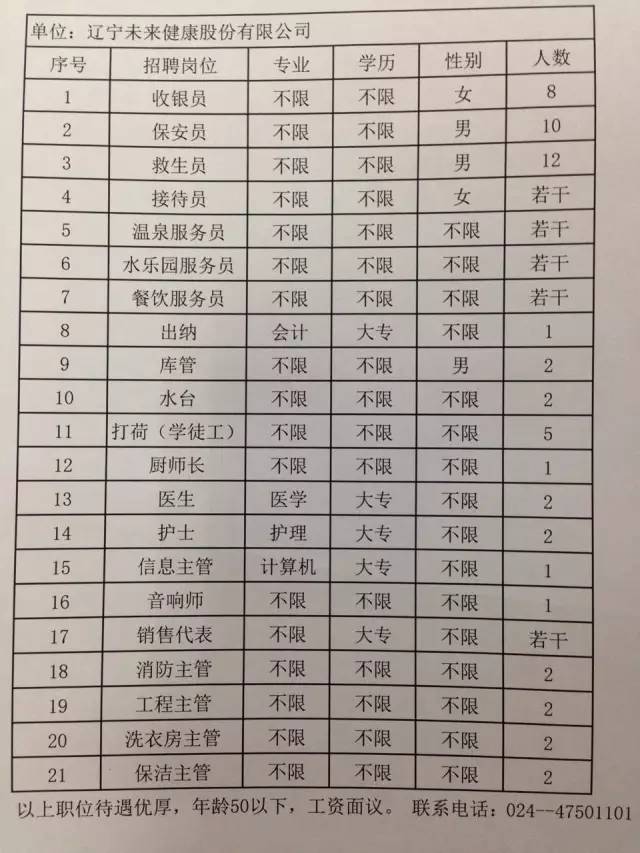 磐石最新招聘信息全面解析