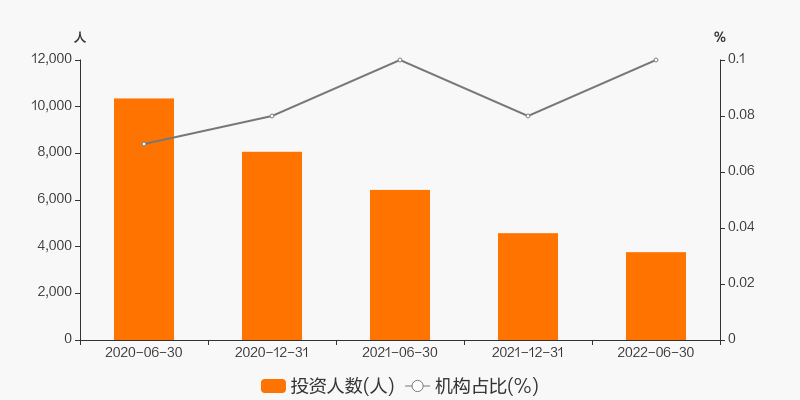 君得鑫最新净值深度解读及前景展望