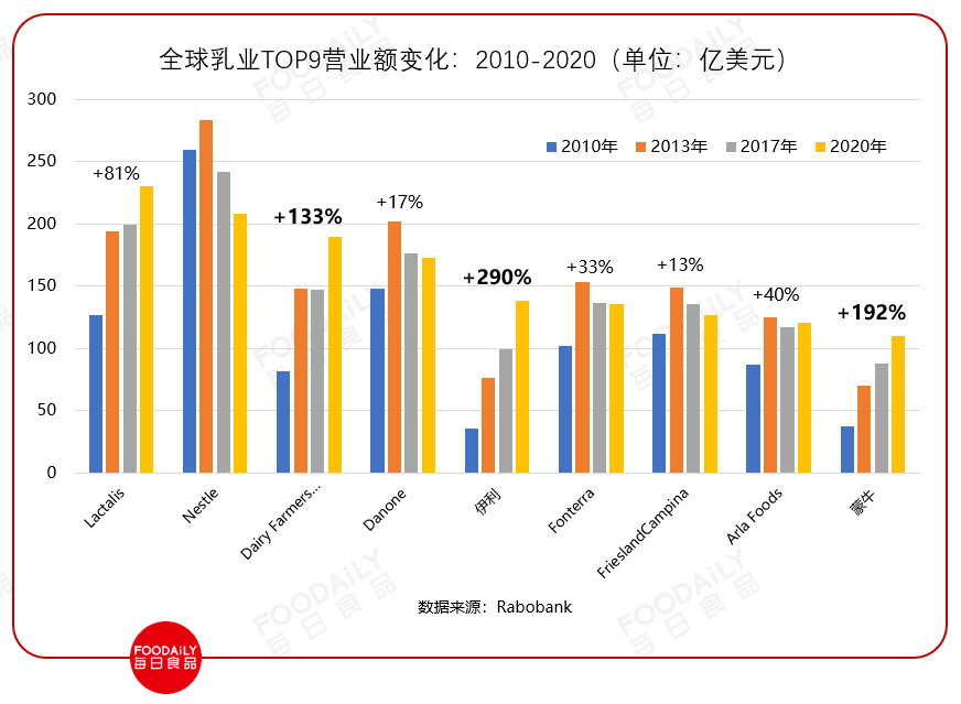 国内乳业排名及最新发展态势概览