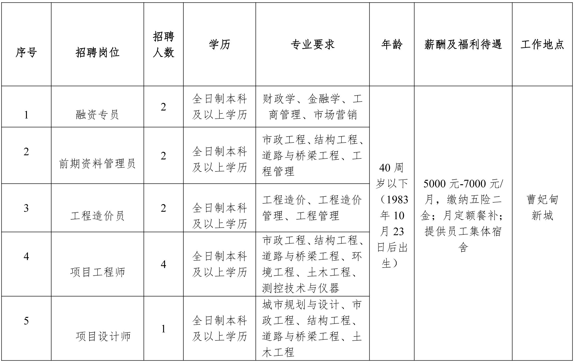 曹妃甸司机招聘，职业发展与机遇揭秘