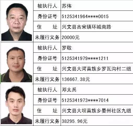 辉县最新失信人员名单曝光，失信行为的严肃警示