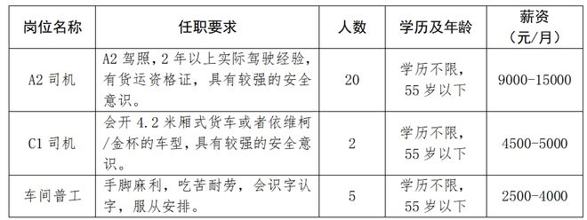 鄂州司机招聘最新信息及行业趋势解读