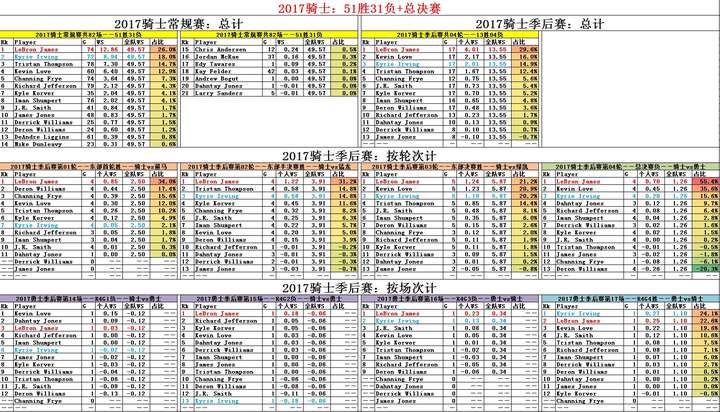 骑士排名2017最新榜单，群雄逐鹿，谁将独领风骚？