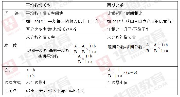 最新资料分析公式详解与应用指南