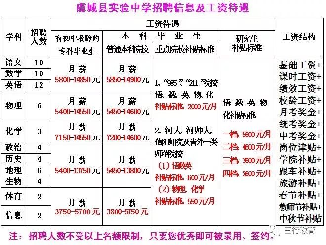 虞城招聘最新信息概览及分析（2017年）