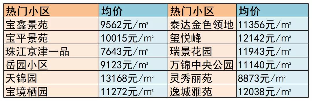 蓟县房价最新走势，下跌趋势及影响因素分析