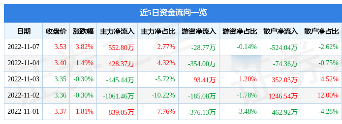 浙江永强最新行情解析