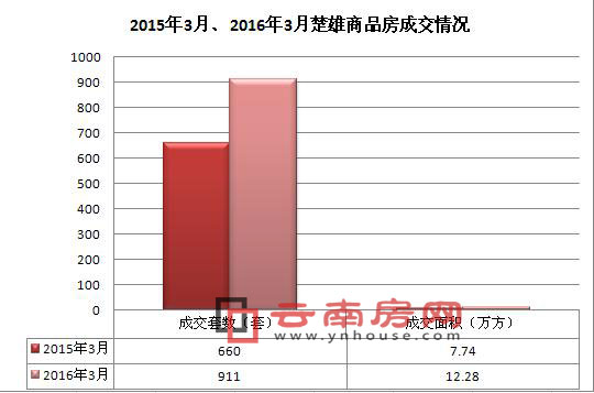 楚雄房价最新动态，市场走势与影响因素分析（2016年）