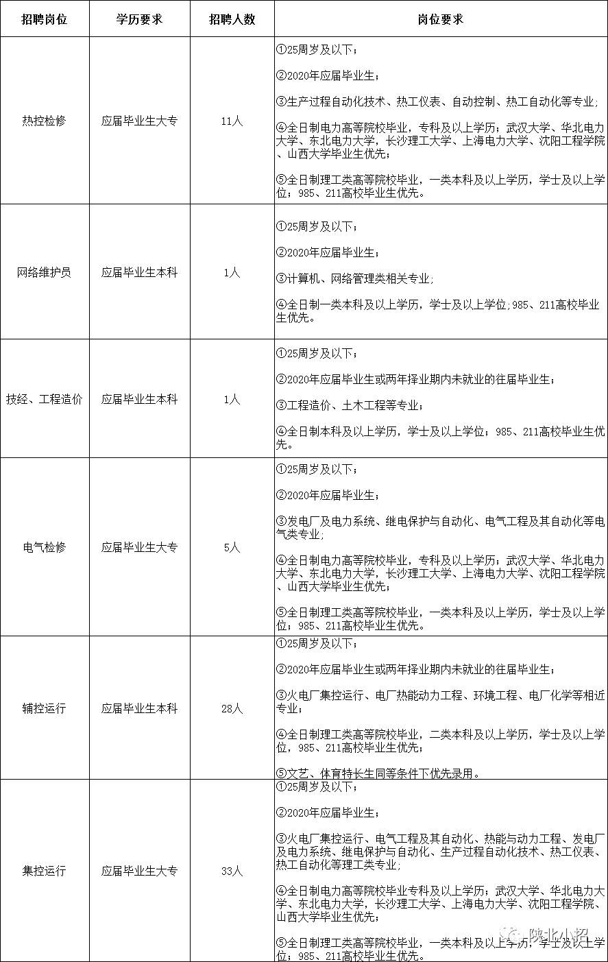 榆林煤矿最新招聘信息与职业机遇深度探讨