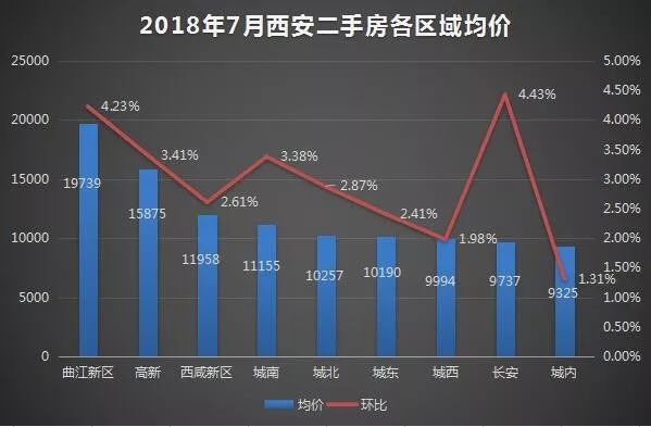 西安曲江房价走势揭秘，最新均价及市场影响因素深度解析