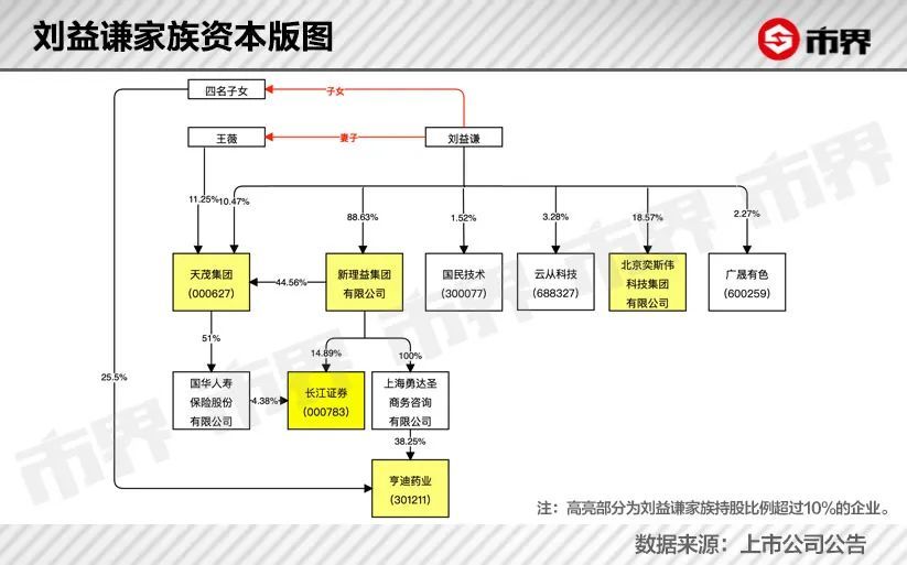 刘益谦最新持股动向揭秘，聚焦未来投资战略布局