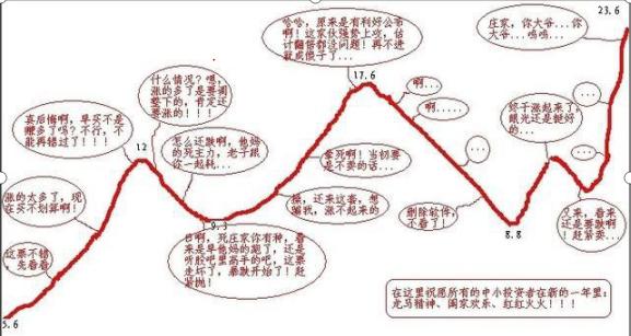 最新炒股消息深度解读与分析