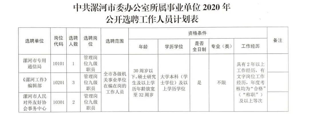 薛家湾最新半天班招聘启事公告