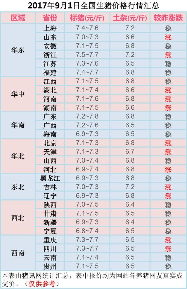 最新动态，2017年生猪价格走势深度解析