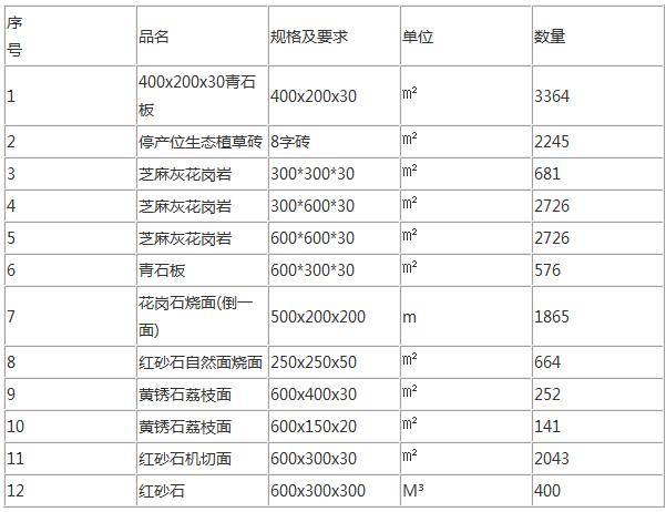 武胜最新招标公告全面解析