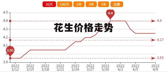 安徽花生价格最新行情解析