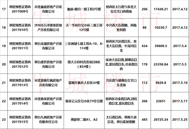 揭秘，邢台最新房价走势及影响因素分析（附最新数据）