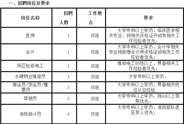 庆阳机场最新招聘动态及其行业影响分析