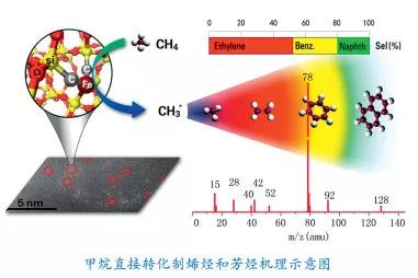 最新化学成果引领科学进步新篇章