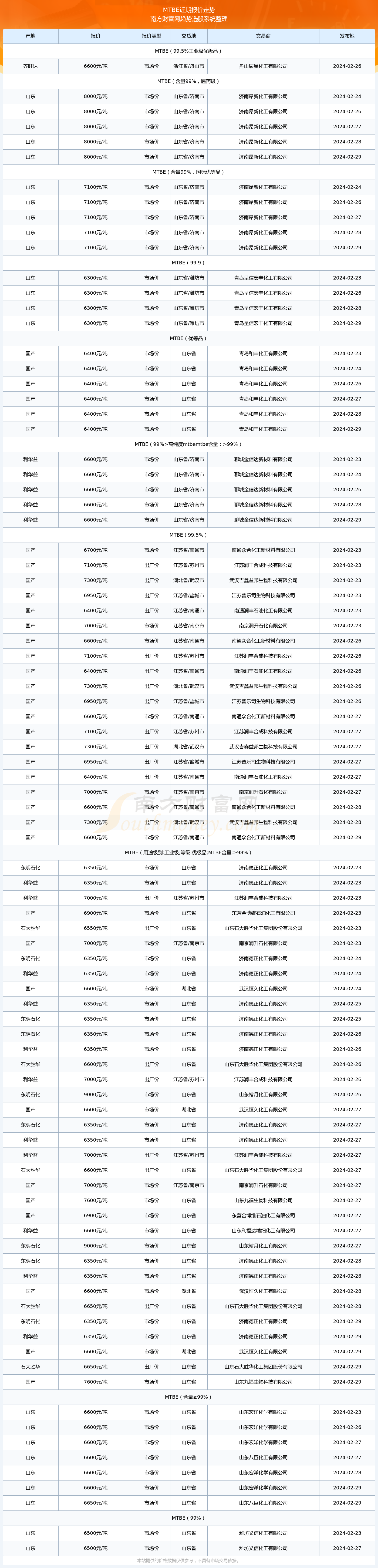 IBM最新报价综合分析报告