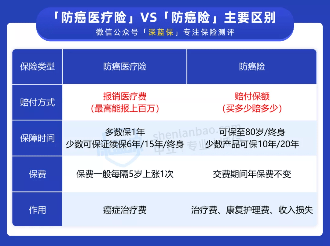 最新防癌险对比解析，哪家产品最优秀？全面解读与对比分析