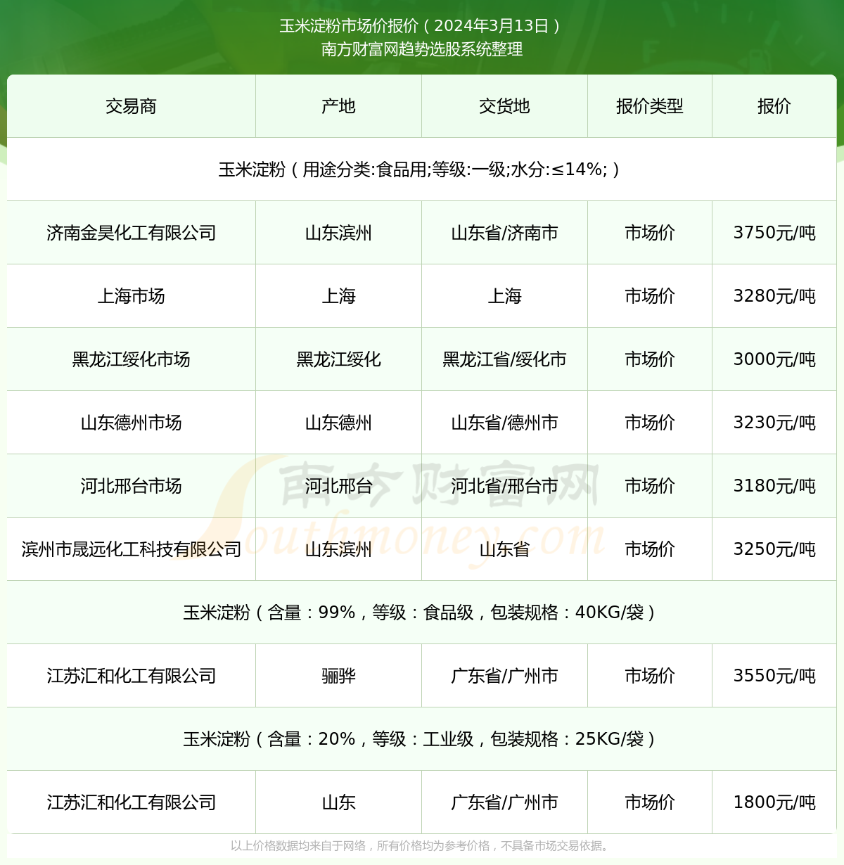 玉米淀粉价格最新行情与市场动态深度解析