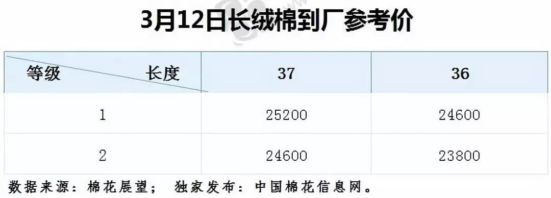 山东棉花今日最新价格走势及分析影响因素报告