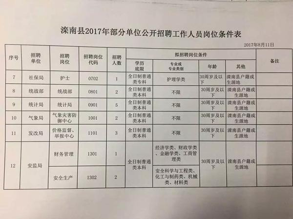 滦县招聘市场火热启动，多样职位等你来挑战