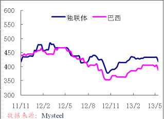 生铁价格行情最新走势分析